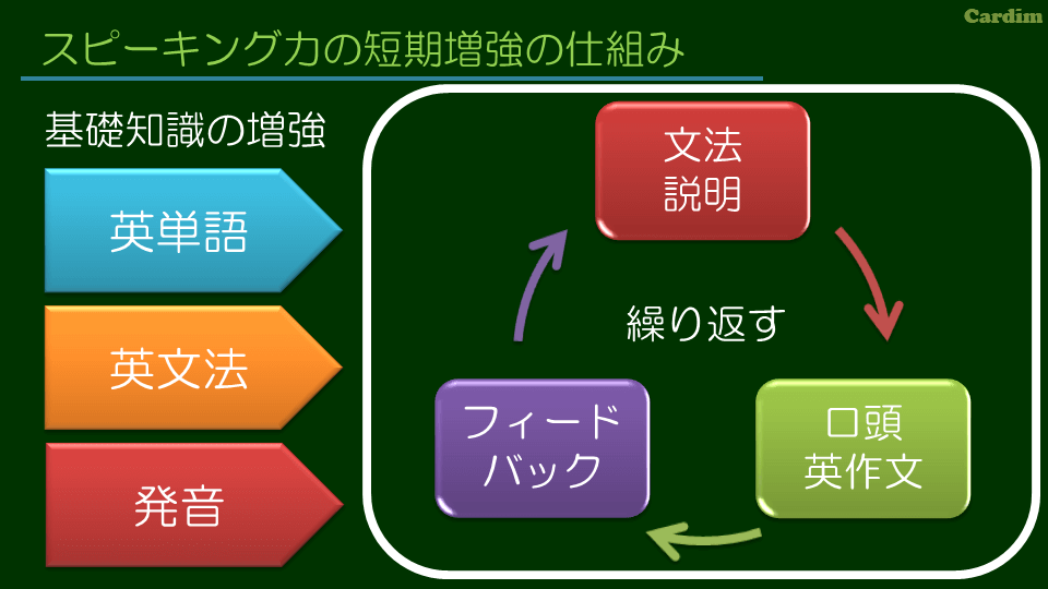 初心者専門の英語講師が本気で書いた英語勉強法 英語タイムズ